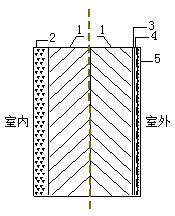 在新窗口中查看圖片